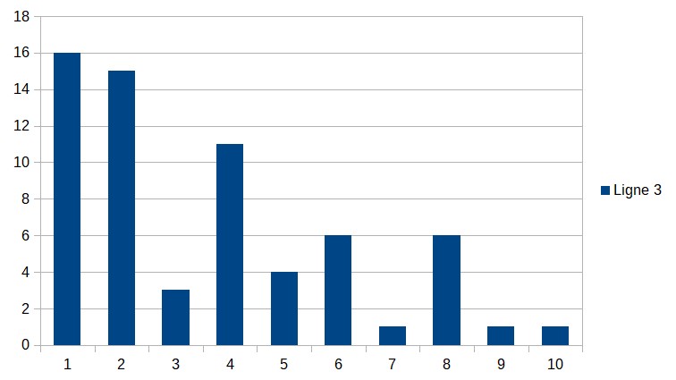 Participants 2