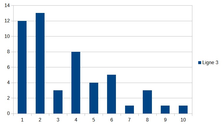 Participants au 30 mars