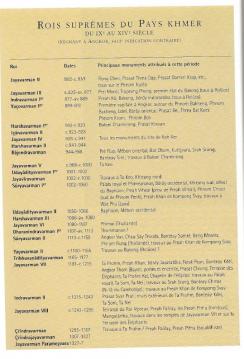 Rois khmers a angkor